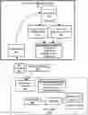 Fig. 01 - Manage a network of microservices