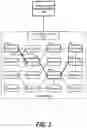 Fig. 04 - Manage a network of microservices