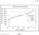 Fig. 07 - Intelligent sampling of data generated from usage of interactive digital properties