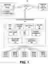 Fig. 02 - Audience interaction system and method
