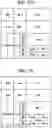 Fig. 19 - Method and apparatus for encoding or decoding video signal