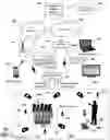 Fig. 02 - Method and apparatus for enhancing audience engagement via a communication network