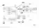 Fig. 02 - Contextual Navigational Control for Digital Television