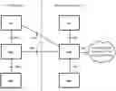 Fig. 01 - Method, device and system for transmitting multicast group information