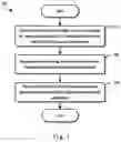 Fig. 02 - User equipment, serving base station, and methods of user equipment and serving base station