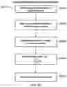 Fig. 28 - Transmission adjustment within a wireless network for a moving vehicle