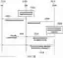 Fig. 30 - Transmission adjustment within a wireless network for a moving vehicle