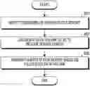 Fig. 01 - Apparatus and method for transmitting and receiving packet data information in wireless communication system