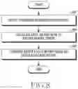 Fig. 09 - Apparatus and method for transmitting and receiving packet data information in wireless communication system