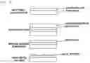 Fig. 02 - Method for manufacturing heating element