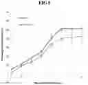 Fig. 06 - EMBOLIC MICROSPHERES AND METHODS