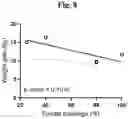 Fig. 09 - EMBOLIC MICROSPHERES AND METHODS
