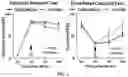 Fig. 02 - METHODS, SYSTEMS, AND COMPOSITIONS RELATING TO TREATMENT OF NEUROLOGICAL CONDITIONS, DISEASES, AND INJURIES AND COMPLICATIONS FROM DIABETES