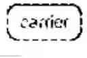 Fig. 02 - Carbohydrate conjugates as delivery agents for oligonucleotides