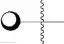 Fig. 122 - Carbohydrate conjugates as delivery agents for oligonucleotides
