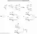 Fig. 22 - Carbohydrate conjugates as delivery agents for oligonucleotides