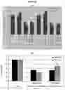 Fig. 38 - Carbohydrate conjugates as delivery agents for oligonucleotides
