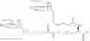 Fig. 47 - Carbohydrate conjugates as delivery agents for oligonucleotides
