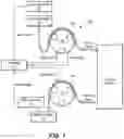 Fig. 02 - Uterine distension fluid management system and method