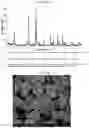 Fig. 04 - Photocatalysts based on bismuth oxyhalide, process for their preparation and uses thereof
