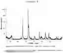 Fig. 06 - Photocatalysts based on bismuth oxyhalide, process for their preparation and uses thereof
