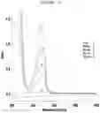Fig. 15 - Photocatalysts based on bismuth oxyhalide, process for their preparation and uses thereof