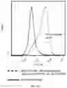 Fig. 71 - Programmable immunocyte receptor complex system