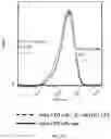 Fig. 72 - Programmable immunocyte receptor complex system