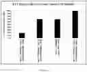 Fig. 76 - Programmable immunocyte receptor complex system