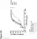 Fig. 167 - Anti-CD3 antibodies and methods of use