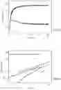 Fig. 07 - Viscosification of aqueous solutions