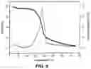 Fig. 06 - SYNTHESIS OF HYDROCHAR FROM JACKFRUIT
