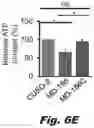 Fig. 17 - Methods of treating Danon disease