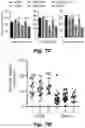 Fig. 20 - Methods of treating Danon disease