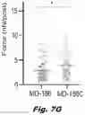 Fig. 22 - Methods of treating Danon disease