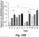 Fig. 48 - Methods of treating Danon disease