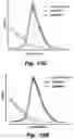 Fig. 49 - Methods of treating Danon disease