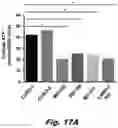 Fig. 55 - Methods of treating Danon disease