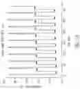 Fig. 26 - Thermo-Controllable High-Density Chips for Multiplex Analyses