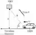Fig. 01 - Radar signal processing device, radar device, and radar signal processing method