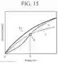 Fig. 12 - Radar signal processing device, radar device, and radar signal processing method