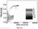 Fig. 05 - Two single crystals based phoswich detector for discriminating various kinds of radiations