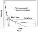 Fig. 07 - Two single crystals based phoswich detector for discriminating various kinds of radiations