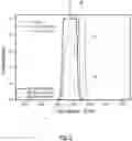 Fig. 03 - Optical Element Having Alternating Refractive Index Changes, and Use Thereof