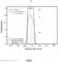 Fig. 05 - Optical Element Having Alternating Refractive Index Changes, and Use Thereof
