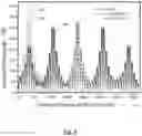 Fig. 07 - Optical Element Having Alternating Refractive Index Changes, and Use Thereof