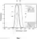 Fig. 08 - Optical Element Having Alternating Refractive Index Changes, and Use Thereof