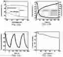 Fig. 14 - Electrochromic device