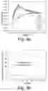 Fig. 10 - Durable electrochromic device including tungsten oxide film prepared in high ion bombardment and low pressure deposition environment, and/or methods of making the same