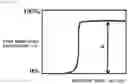 Fig. 02 - Resist composition and patterning process